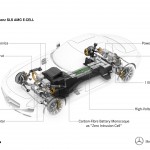 SLS AMG E CELL